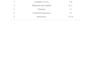environmental report writing and ananysis